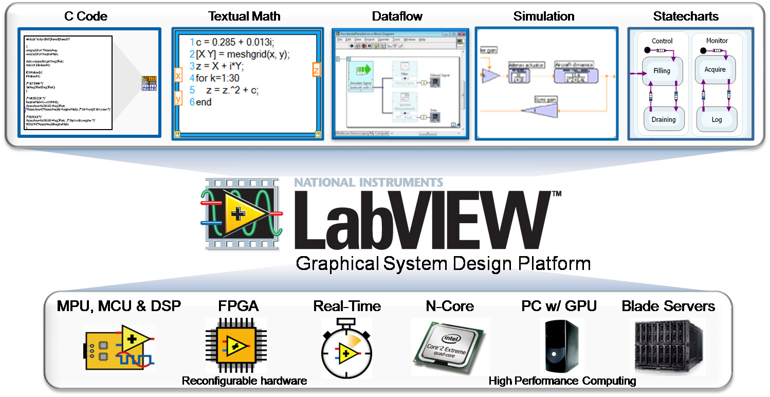 آموزش LabVIEW در آموزشگاه مهرگان